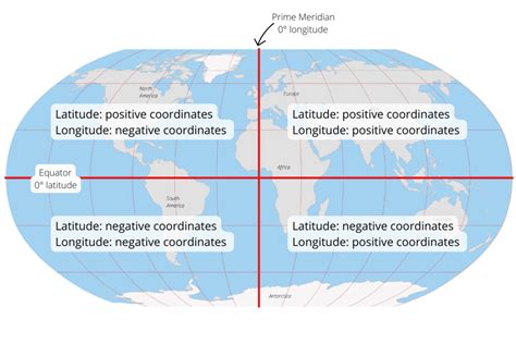 Geographic Coordinate Systems - GIS Lounge