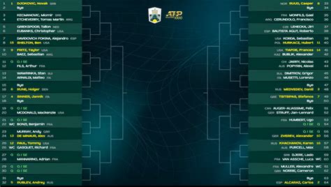 DRAW 2023 Paris Masters: Find out the fate of DJOKOVIC, ALCARAZ, MEDVEDEV and RUNE in last ATP ...