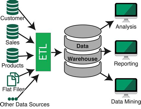 Data Etl | Hot Sex Picture