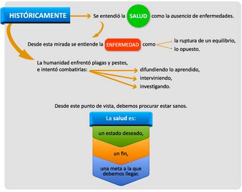 Salud y Enfermedad. | Educación para la salud