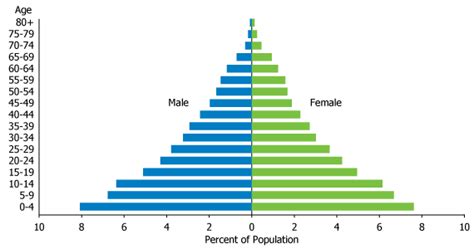 South Korea’s Demographic Dividend | PRB