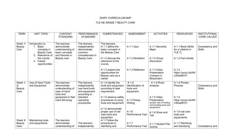 curriculum map