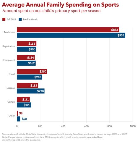 Youth Sports Facts: Challenges — The Aspen Institute Project Play