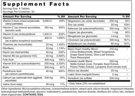 Centrum Multivitamin Nutrition Facts | Images and Photos finder