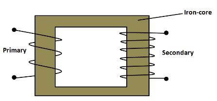 Draw a labeled diagram of a stepup transformer and class 12 physics CBSE