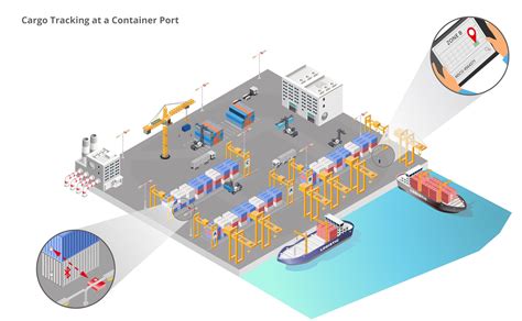 infsoft Use Case: Cargo Tracking at a Container Port