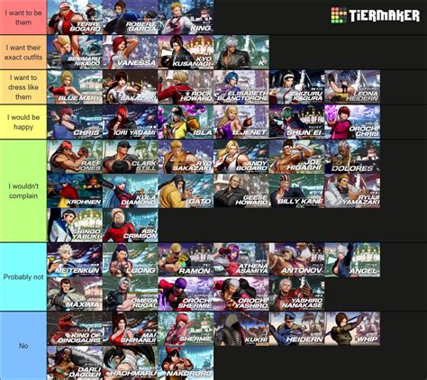 KOF XV Tier List (Community Rankings) - TierMaker