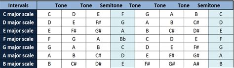 What are Music Scales? | Simplifying Theory