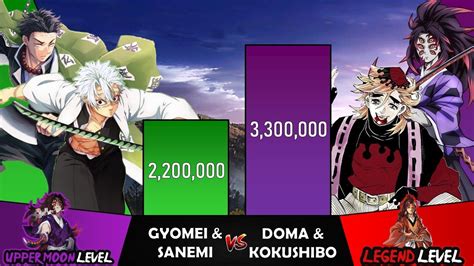 GYOMEI & SANEMI VS KOKUSHIBO & DOMA Power Levels I Demon Slayer Power Scale I Sekai Power Scale ...