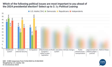 Where Americans Stand on Political Issues in the 2024 Election, Plus ...