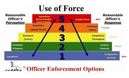 Glens Falls Police | Use of Force: Policies & Procedures