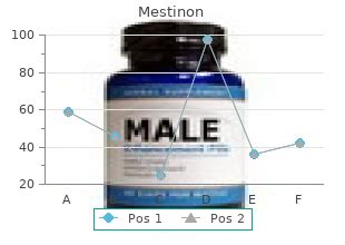 Generic Mestinon 60 mg without a prescription