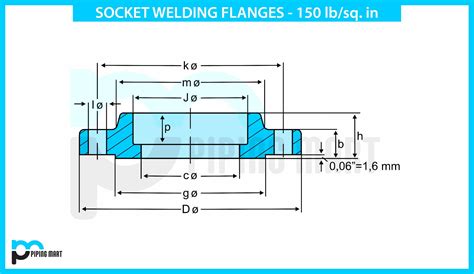 Socket Weld Flange Dimensions (ASME Projectmaterials