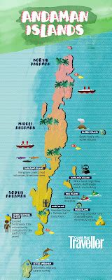 Muslim Population in Cities of Andaman & Nicobar - Muslim Census