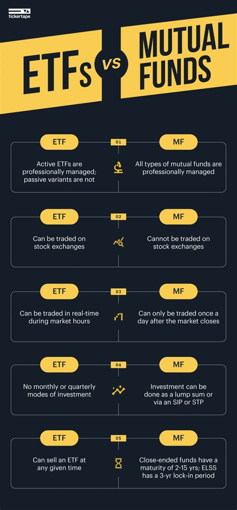 ETF vs Mutual Funds: What Should You Invest In? - Blog by Tickertape