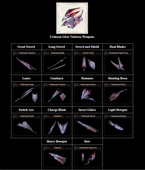 MHRise - Crimson Glow Valstrax Weapon Designs : r/MonsterHunter