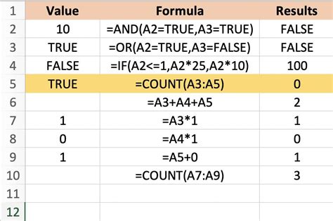 How to Use Boolean Values (Logical Values) in Excel