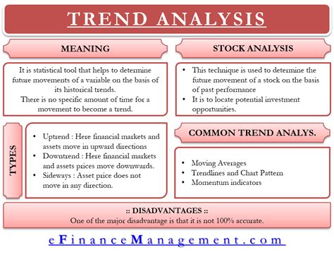 Trend Analysis – What It Means, Uses, Types And More