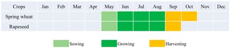 Crop calendar of spring wheat and rapeseed in the study area. | Download Scientific Diagram