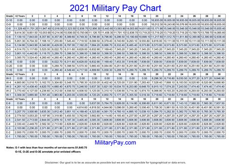 2024 Navy Pay Chart