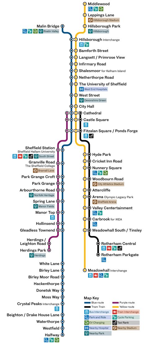 Sheffield university tram stops - Supertram - Travel South Yorkshire