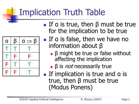 PPT - Implication Truth Table PowerPoint Presentation, free download - ID:4106725