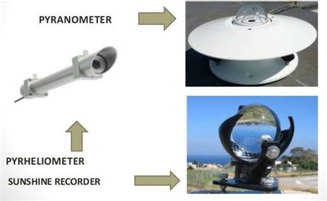 Intro to Solar Radiation Measuring Instruments/Equipment Working ...