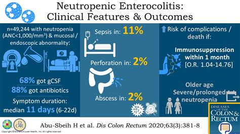 Neutropenic Enterocolitis: Clinical Features and Outcomes : Diseases of the Colon & Rectum