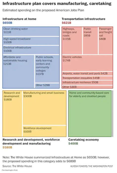 Infrastructure Bill - The Infrastructure Bill What It Means For ...