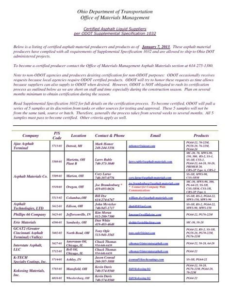 Certified Asphalt Liquid Suppliers - Ohio Department of Transportation