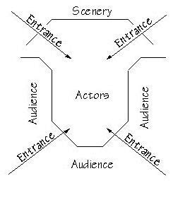 Sides of the Stage Not Seen by the Audience