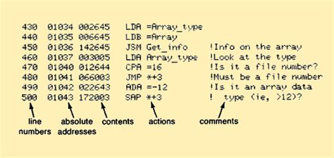 The 9845 Assembler Project