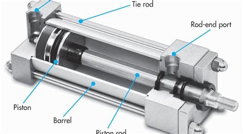 A Checklist for Matching Pneumatic Cylinders to Load Requirements ...