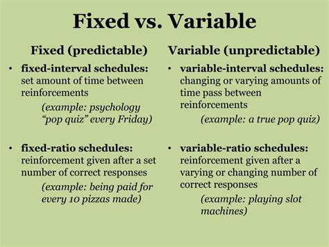 What Is A Fixed Interval