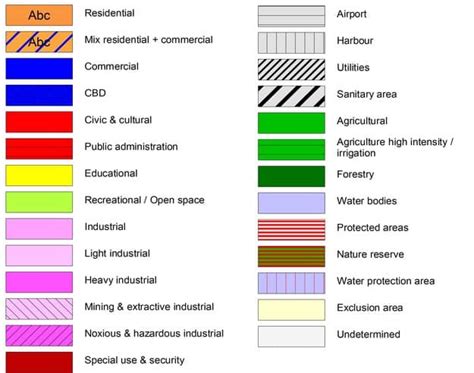 What Are The Different Types Of Zoning In Real Estate?