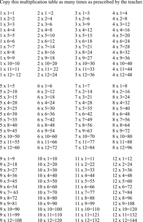 Multiplication Chart 99×99 | PrintableMultiplication.com