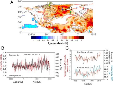 How is climate change affecting the Atlantic Ocean? | World Economic Forum