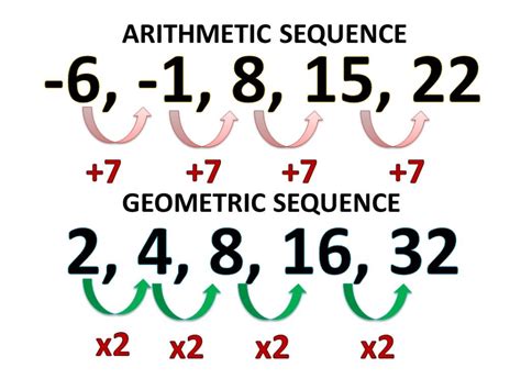 Finding the Perfect Match: Choosing the Right Sequence for Your Canon ...