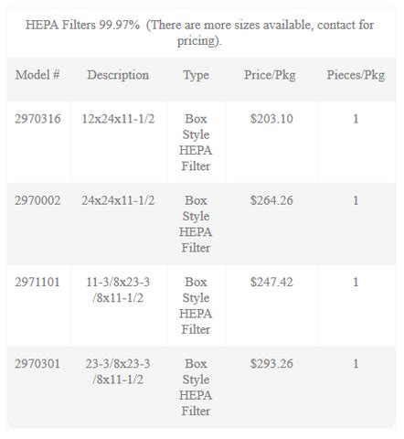 AIRGUARD Microguard HEPA Filters 99.97% – Data Center and Cleanroom Products and Solutions - SET3