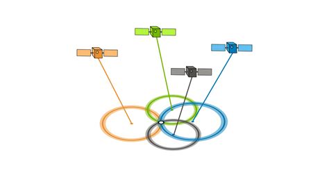 GPS Accuracy: HDOP, PDOP, GDOP & Multipath - GIS Geography