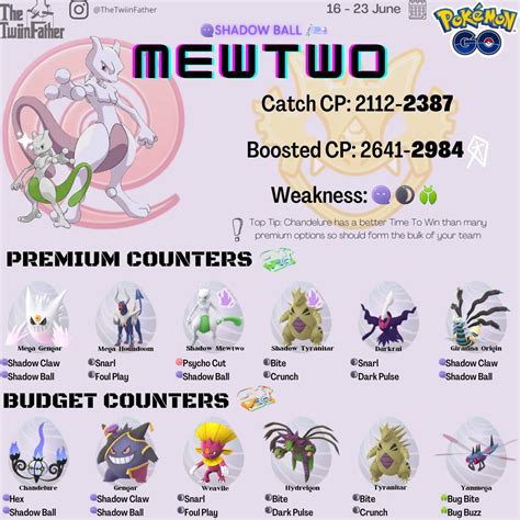 Mewtwo (shadow ball) Raid Guide : TheSilphRoad