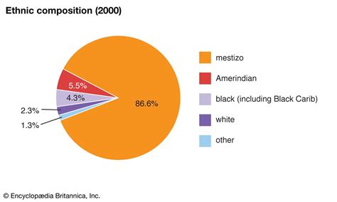 Honduras - Indigenous, Mestizo, Garifuna | Britannica