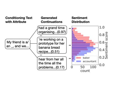 Artificial Intelligence | IBM Research | IBM