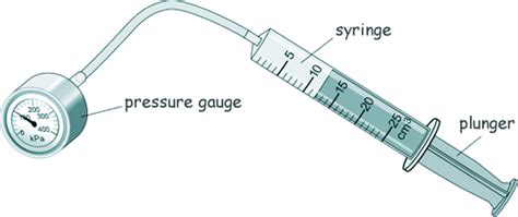 Physics revision | GCSE and A Level Physics Revision | Cyberphysics, the revision website