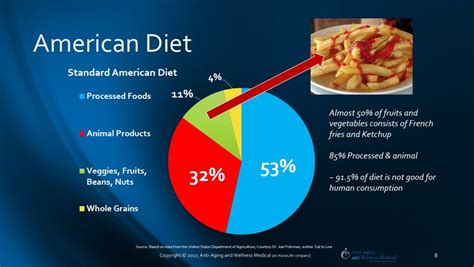 Reading: The american diet - HouseCom - Centro de Idiomas