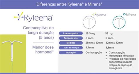 Diferenças entre o DIU Kyleena® e o DIU Mirena® – Dra Claudiani Alves Branco Gregorin