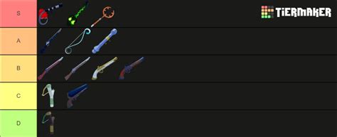 Blox Fruits Guns Tier List [Best and Worst Guns in the Game]⭐