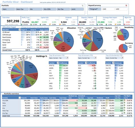 Stock Portfolio Excel Template Service Report Format In | Template Excel Canariasgestalt
