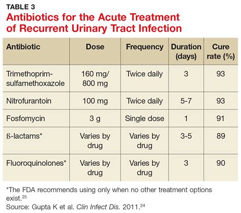 Recurrent UTIs in Women: How to Refine Your Care | Clinician Reviews