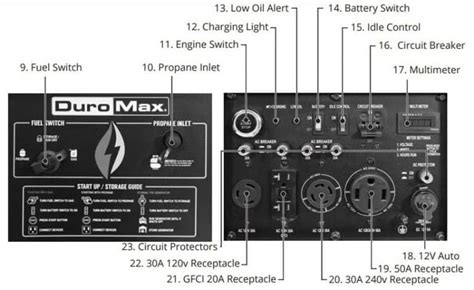 DuroMax XP13000EH 13000W Dual Fuel Generator